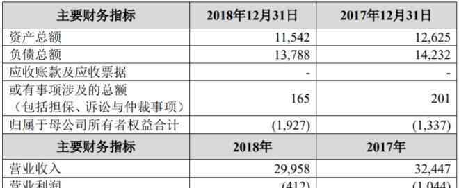 蘇寧虧損 家樂福中國出售80%股權(quán)給蘇寧 2018年虧損5.78億元