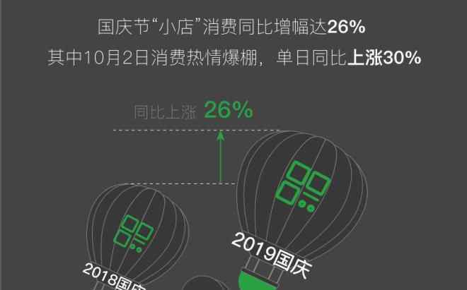 微信支付商戶 微信支付首次發(fā)布《2019小商家經(jīng)營(yíng)大數(shù)據(jù)報(bào)告》