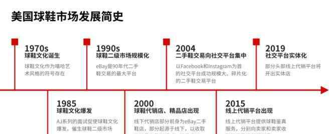 市場購物 95后引爆球鞋市場！購物中心如何抓住這波商機？