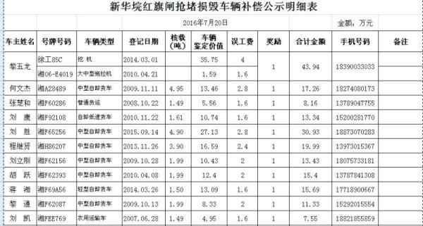 98抗洪救災(zāi)卡車敢死隊 卡車敢死隊獲補償 網(wǎng)友：這份勇氣這種擔(dān)當是無價的