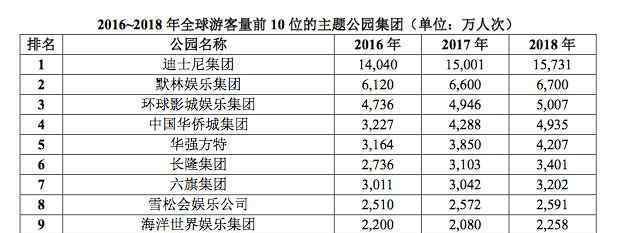 方特主題樂園 《熊出沒》母公司華強方特要上市：主題公園虧損