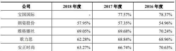 jorya女裝 國內(nèi)女裝JORYA再次IPO LVMH旗下基金已套現(xiàn)凈賺1.8億