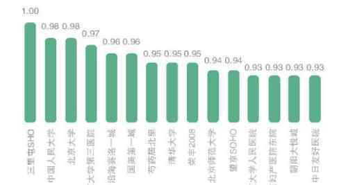 做早餐生意的竅門 客單價(jià)低、供需失衡 餐企如何做好“早餐”生意