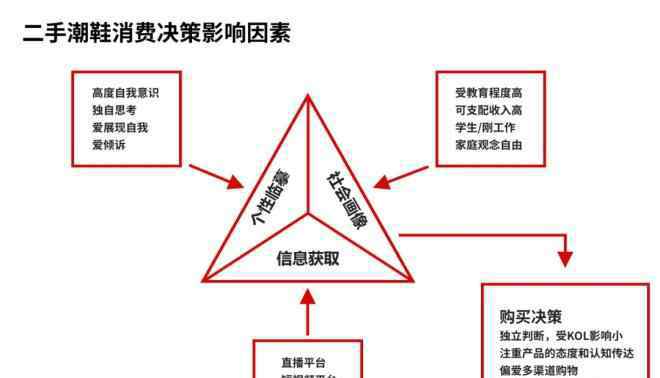 市場購物 95后引爆球鞋市場！購物中心如何抓住這波商機？