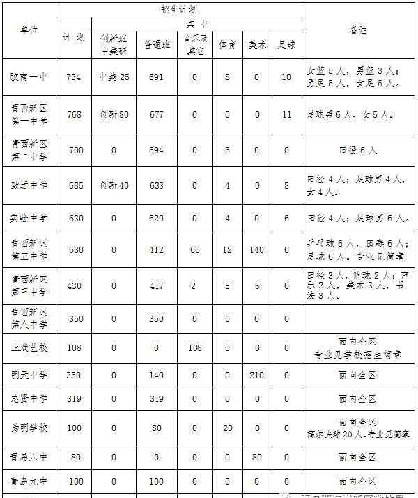 中考招生 2018年普通高中招生方案