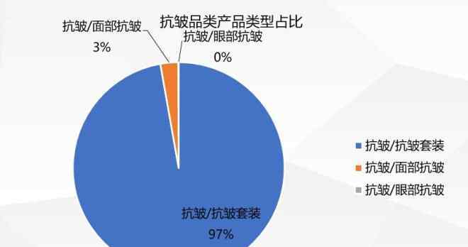 老年人用品市場 中老年化妝品市場規(guī)模超千億 消費數(shù)據(jù)里藏著哪些商業(yè)機會？