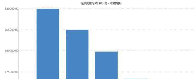 達(dá)芙妮涼鞋 達(dá)芙妮市值從170億跌至2.69億 曾經(jīng)的女鞋龍頭怎么了