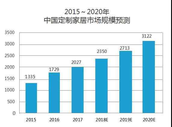 家居市場 又一家賣場出手了！千億定制家居市場再掀波瀾