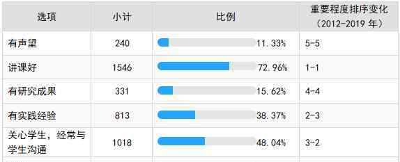 當代大學生 零售需要了解當代大學生的訴求是什么？