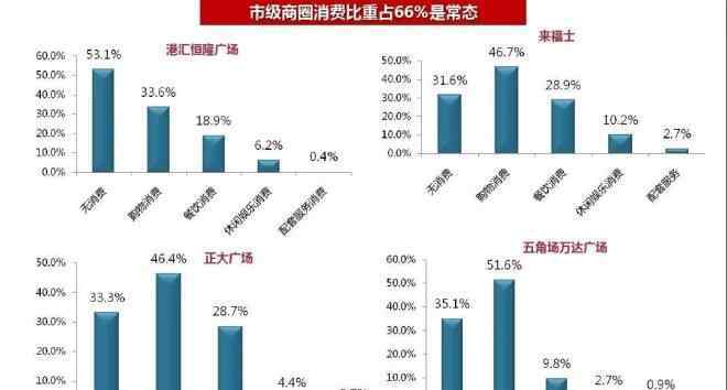 火商 揭秘上海最火商圈：這樣的選址90％的餐廳能賺翻！