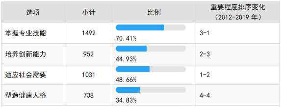 當代大學生 零售需要了解當代大學生的訴求是什么？