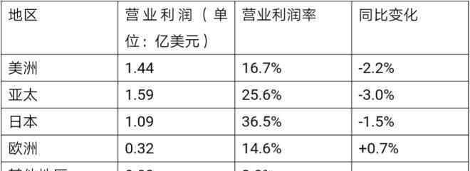 愛馬仕筷子 奢侈品生死戰(zhàn)，在中國年輕人社交圈