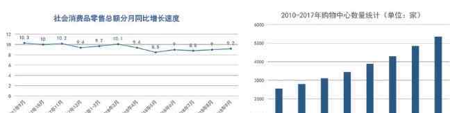 智能數(shù)據(jù)分析 2019年購(gòu)物中心智能數(shù)據(jù)分析解決方案出爐