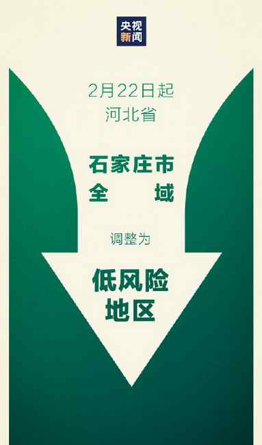 22日起石家莊全域調(diào)為低風(fēng)險(xiǎn) 這3個(gè)重點(diǎn)村繼續(xù)封閉管理