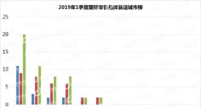 中國十大牛排品牌 一季度中國首店研究：102家國際品牌最青睞哪些城市