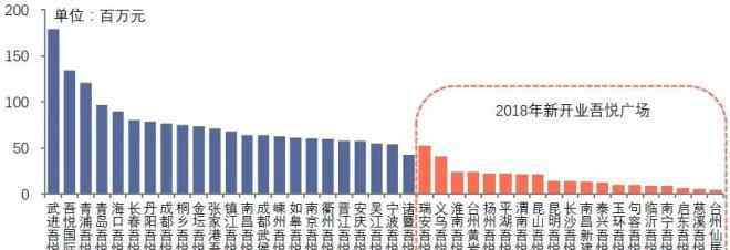 商業(yè)地產(chǎn)上市公司 2018年上市公司盤點，誰是商業(yè)地產(chǎn)之王？