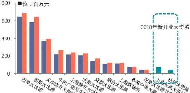 商業(yè)地產(chǎn)上市公司 2018年上市公司盤點，誰是商業(yè)地產(chǎn)之王？