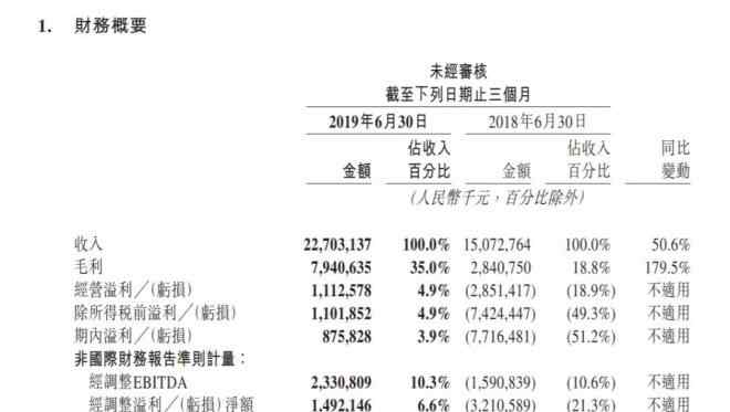 美團(tuán)外賣紅包2017 美團(tuán)終于盈利 但你可能收不到王興的紅包了