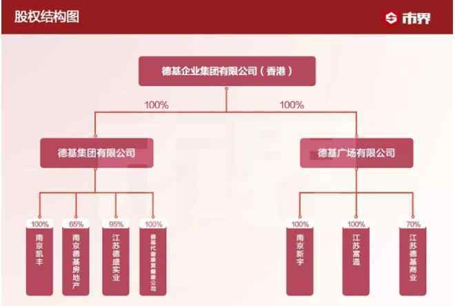 南京吳鐵軍簡歷 尋找德基廣場吳鐵軍