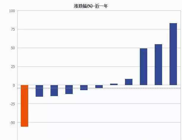 達(dá)芙妮涼鞋 達(dá)芙妮市值從170億跌至2.69億 曾經(jīng)的女鞋龍頭怎么了