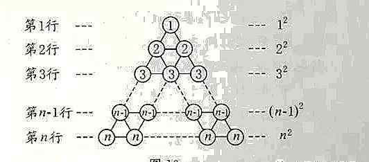 降冪 【中考技巧】降冪的一種方法