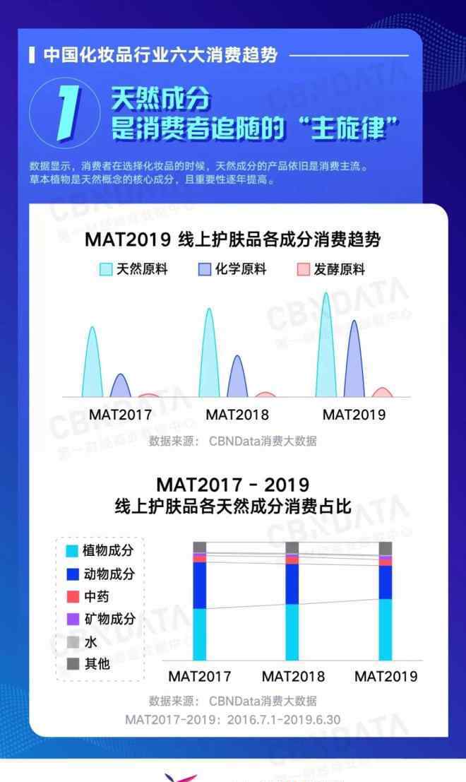 中國化妝品 2019中國化妝品行業(yè)六大消費(fèi)趨勢(shì)