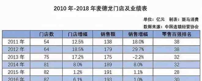 麥德龍是哪國(guó)的 歐洲第二大零售企業(yè)麥德龍?jiān)谥袊?guó)是如何“慢性自殺”的？