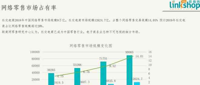 蘇寧拼購商家入駐 首批10個拼購村授牌，蘇寧目標3年全國再造1000個拼購村