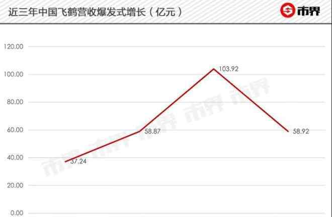 飛鶴幼兒奶粉 飛鶴奶粉“羅生門”，誰(shuí)在撒謊？