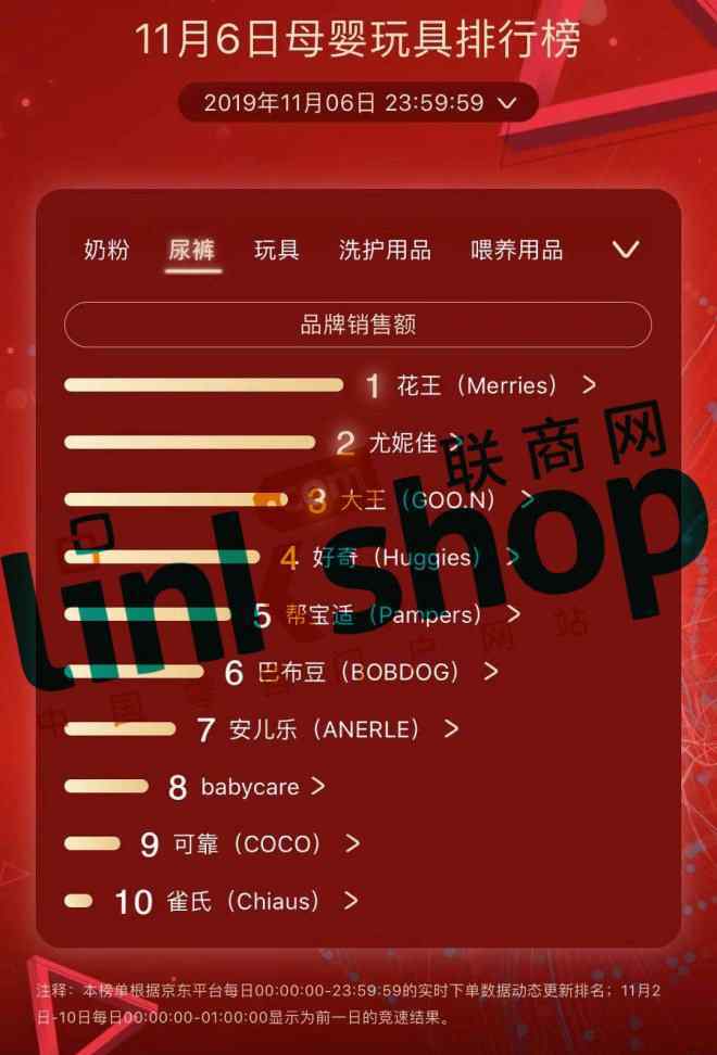 玩具排行 2019雙11京東母嬰玩具銷量排行榜