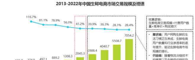 源本生鮮 生鮮電商 一場已“草木皆兵”的殊死戰(zhàn)