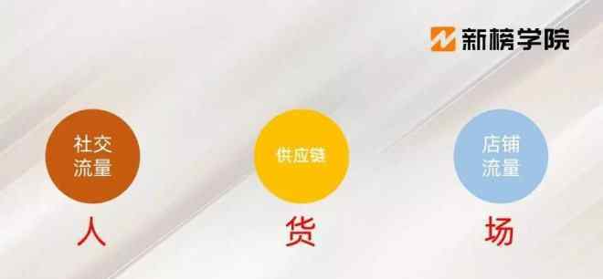 淘寶電商平臺(tái) 4大直播電商平臺(tái)暗藏了哪些商機(jī)？