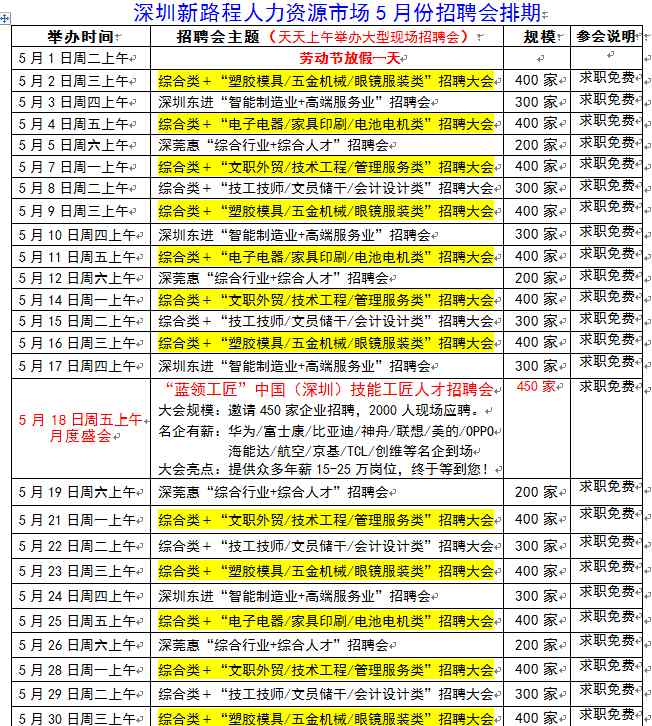 新路程人才網(wǎng) 深圳新路程人力資源市場5月份招聘會(huì)排期