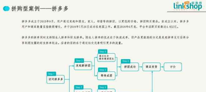 社交電商平臺 中國社交電商擁有五大主流模式 | 聯(lián)商報告