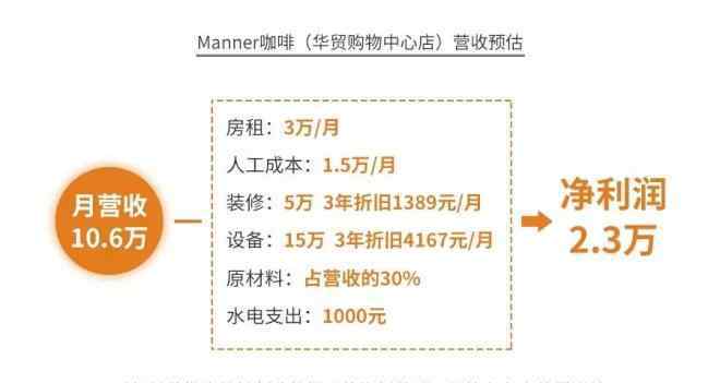 咖啡茶 測評小鹿茶、全家、CoCo...揭秘咖啡茶飲行業(yè)的小未來