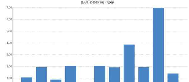 貴人鳥加盟 貴人鳥真是“太難了”！關(guān)店2800多家，市值蒸發(fā)超400億