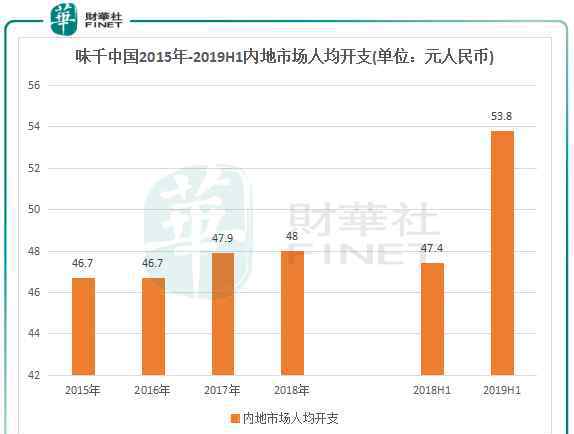 拉面王 拉面突然不香了？味千中國店面可能要越來越冷清了