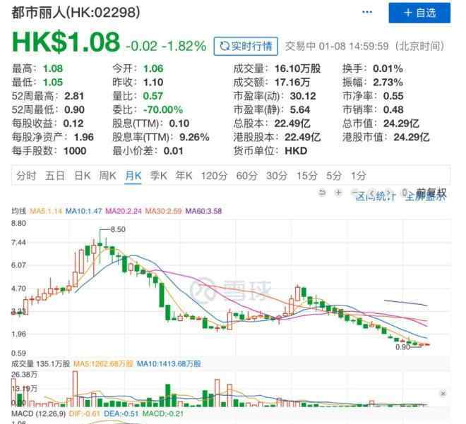 李志玲 關店2000家、虧損10個億 林志玲關曉彤都救不了都市麗人