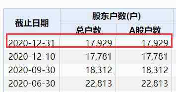 又一首富徹底“涼涼”！曾開直升機(jī)回家"炫富" 如今被刑拘