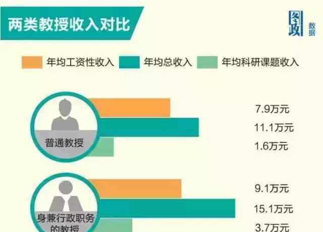 大學教師工資每月多少 名牌大學教授每月拿多少錢？頂尖高校教授亮出了工資條，把網友們都驚呆了