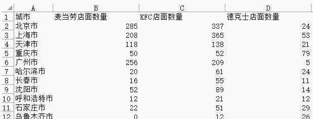 echarts教程 可視化神器Pyecharts，這份最全教程請收好！