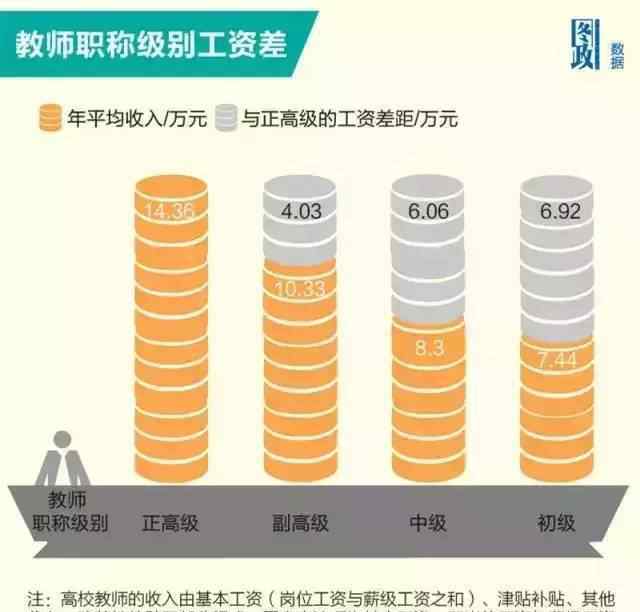 大學教師工資每月多少 名牌大學教授每月拿多少錢？頂尖高校教授亮出了工資條，把網友們都驚呆了