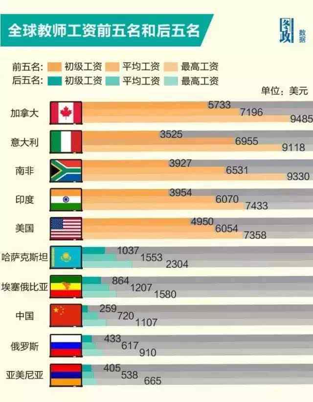 大學教授年薪多少 名牌大學教授每月拿多少錢？頂尖高校教授亮出了工資條，把網友們都驚呆了