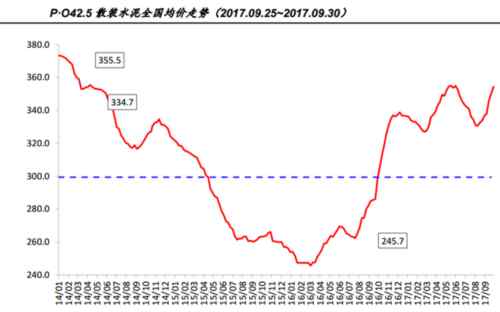 海螺水泥報價 海螺水泥——價格普漲+強力政策推動，看好行業(yè)龍頭