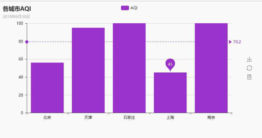 echarts教程 可視化神器Pyecharts，這份最全教程請收好！