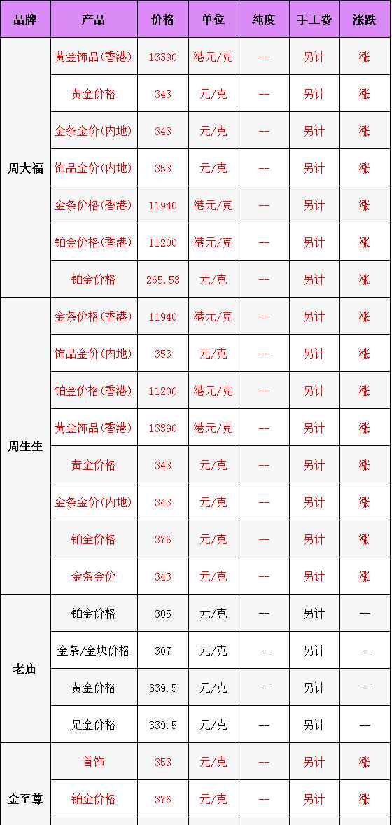 最新黃金首飾價(jià)格 國(guó)際黃金價(jià)格大幅反彈 今日最新黃金首飾價(jià)格一覽