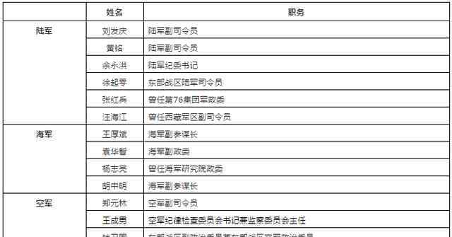 赤瓜礁 南沙海戰(zhàn)功臣晉升中將！1988年赤瓜礁一戰(zhàn)血灑疆場(chǎng)，左臂被子彈掃斷