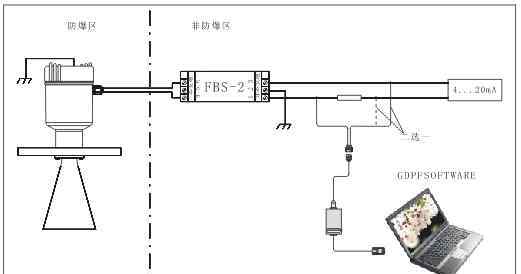 智能型雷達(dá)物位計(jì) ZRN-GD智能型雷達(dá)物位計(jì)