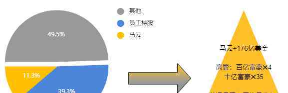 史上最大ipo 史上最大IPO背后，揭秘你所不知道的螞蟻集團