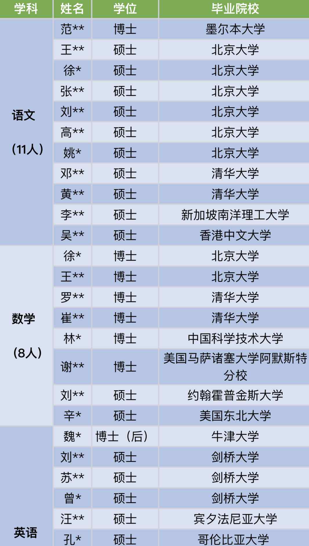 超4成博士！深圳這所中學(xué)“豪華”教師陣容走紅 網(wǎng)友吵翻了……